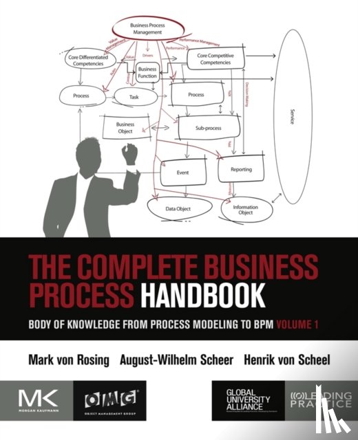 Von Rosing, Mark (Chairman, von Scheel, Henrik (CEO, Scheer, August-Wilhelm (Founder of the Institute for Information Systems (IWi) - The Complete Business Process Handbook