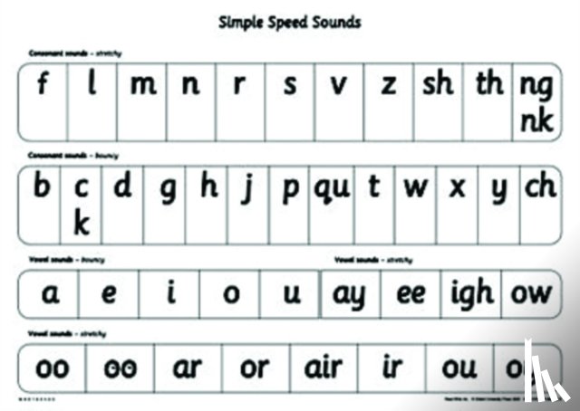Gill Munton - Read Write Inc.: A1 Speed Sounds Poster