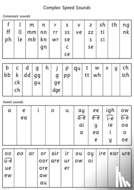 Gill Munton - Read Write Inc.: A0 Speed Sounds Poster