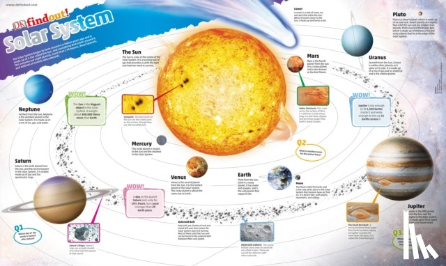 DK - DKfindout! Solar System Poster