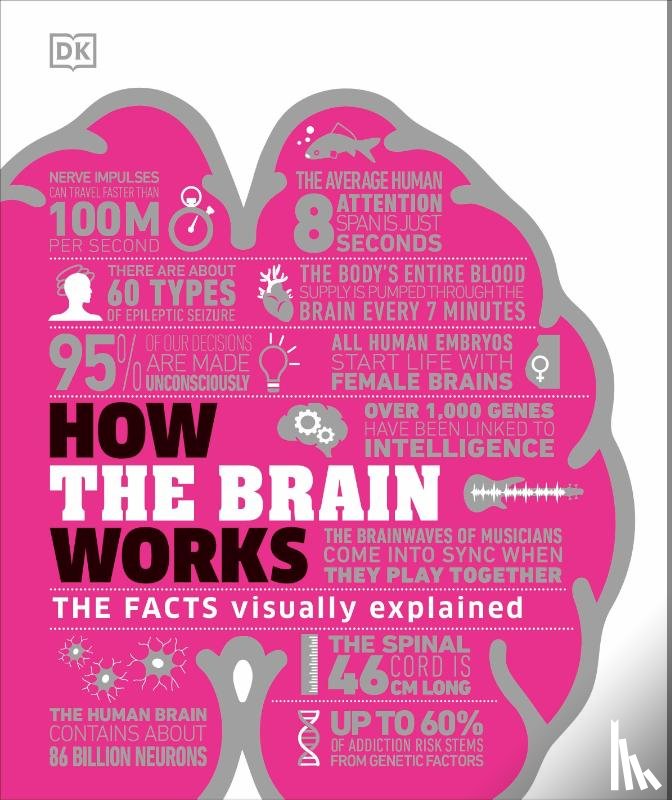 DK - How the Brain Works