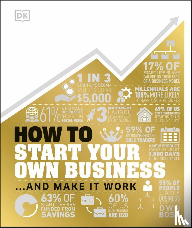DK - How to Start Your Own Business