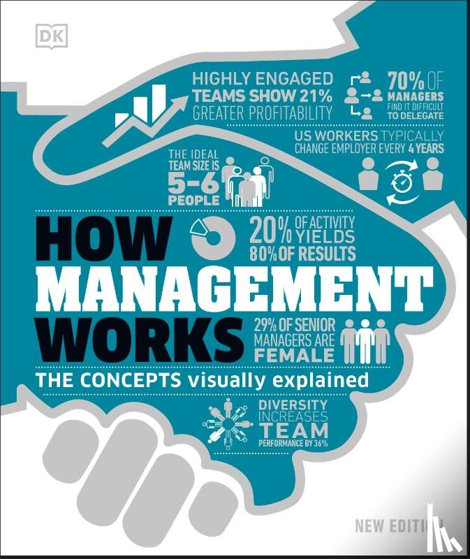 DK - How Management Works