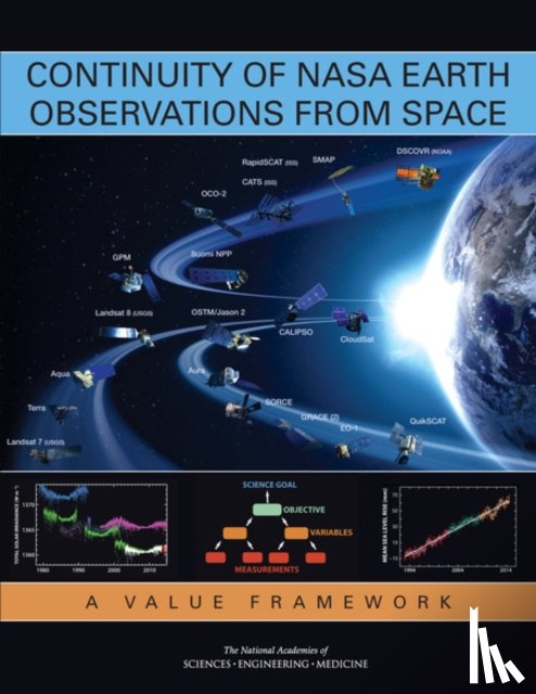 National Academies of Sciences, Engineering, Division on Engineering and Physical Sciences, Space Studies Board, Committee on a Framework for Analyzing the Needs for Continuity of NASA-Sustained Remote Sensing Observations of the Earth from Space - Continuity of NASA Earth Observations from Space
