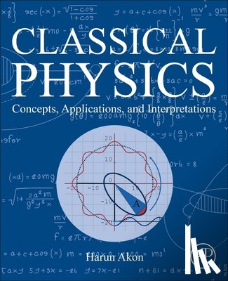 Akon, Harun (Physics Professor - Classical Physics