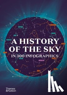 Grataloup, Christian, Lena, Pierre - A History of the Sky in 300 Infographics
