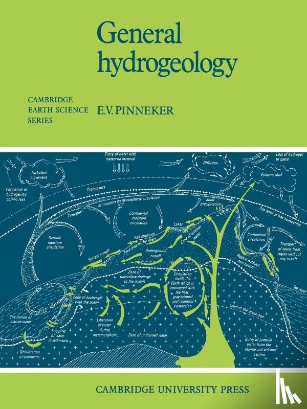 Pinneker, E. V. - General Hydrogeology