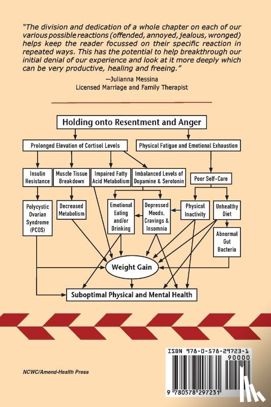 Sehatti, A. - A TOOL FOR LETTING GO OF RESENTMENT AND ANGER