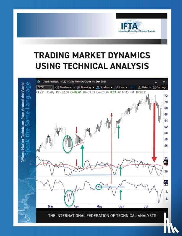 Brown, Constance M - Trading Market Dynamics Using Technical Analysis