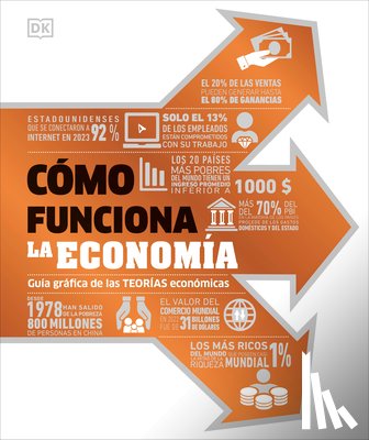 DK - Cã3mo Funciona La Economã-A (How Economics Works)
