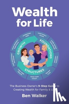 Walker, Ben - Wealth For Life