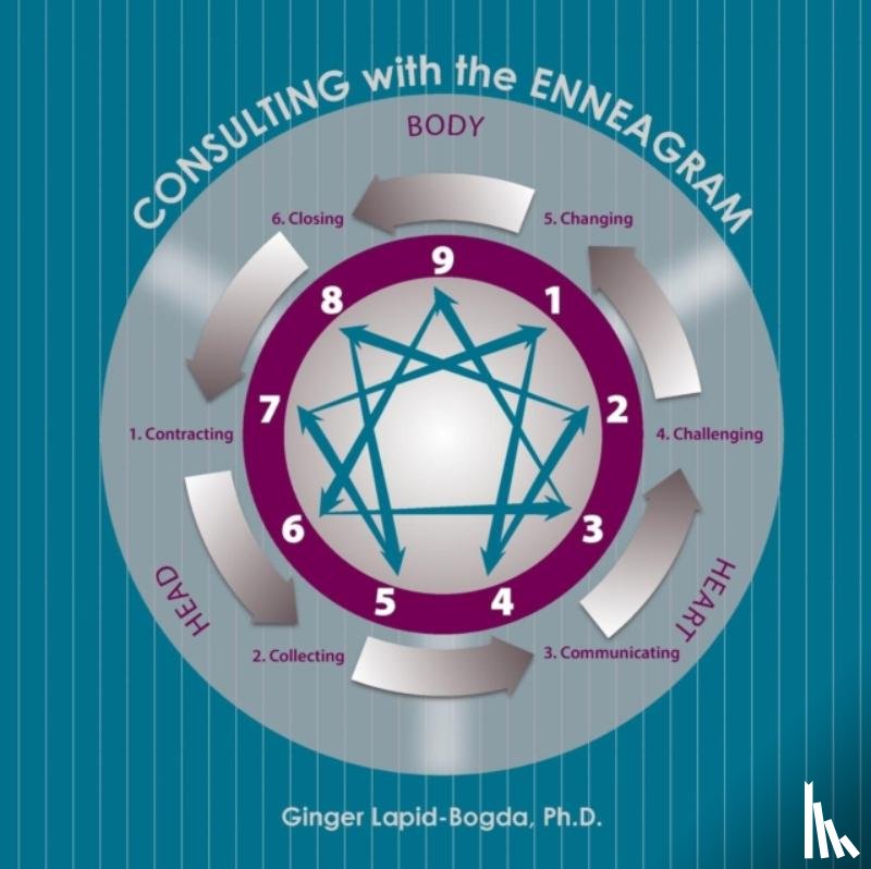 Lapid-Bogda, Ginger - Consulting with the Enneagram