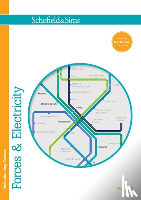Johnson, Penny - Understanding Science: Forces & Electricity