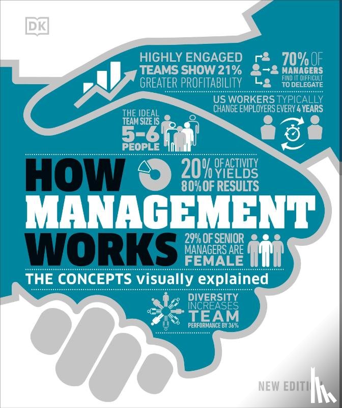 Dk - Dk: How Management Works