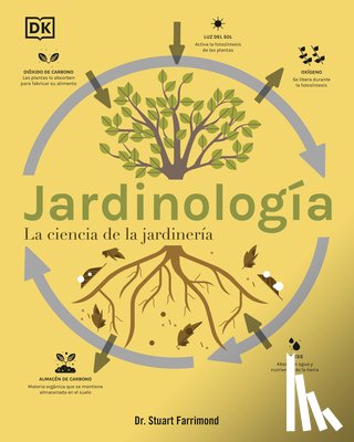 Farrimond, Stuart - Jardinología (the Science of Gardening): La Ciencia de la Jardinería