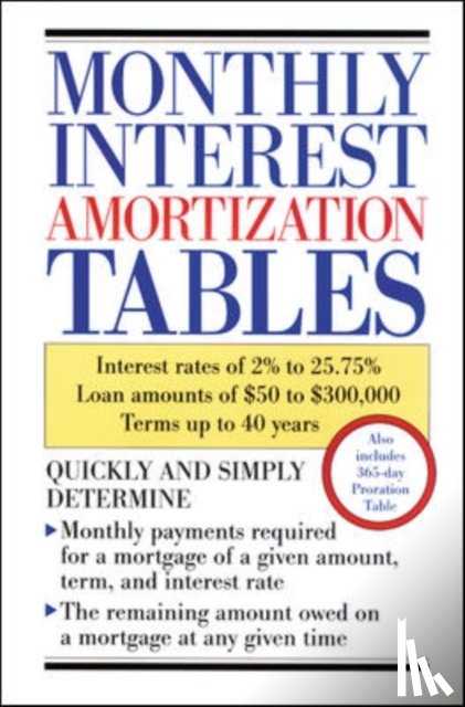 Delphi - Monthly Interest Amortization Tables