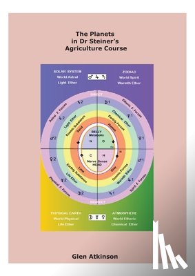 Atkinson, Glen - The Planets in Dr Steiner's Agriculture Course