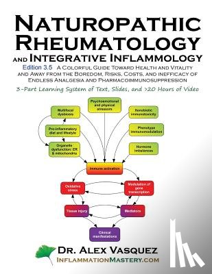 Vasquez, Dr Alex - Naturopathic Rheumatology and Integrative Inflammology V3.5