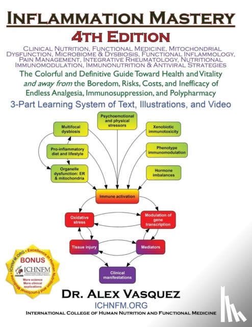 Vasquez, Dr Alex - Inflammation Mastery 4th Edition