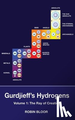 Bloor, Robin J - Gurdjieff's Hydrogens