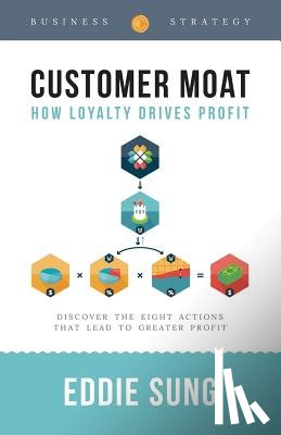 Sung, Eddie - Customer Moat