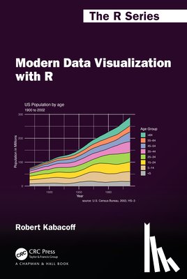 Kabacoff, Robert - Modern Data Visualization with R