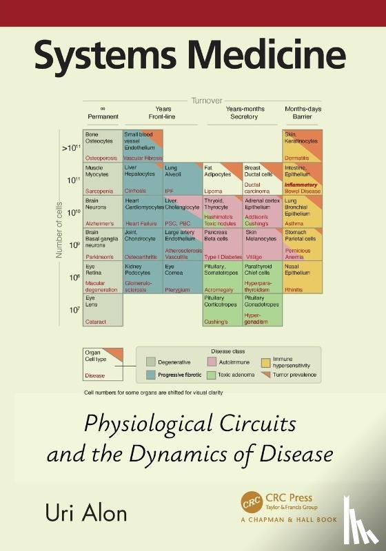 Alon, Uri - Systems Medicine