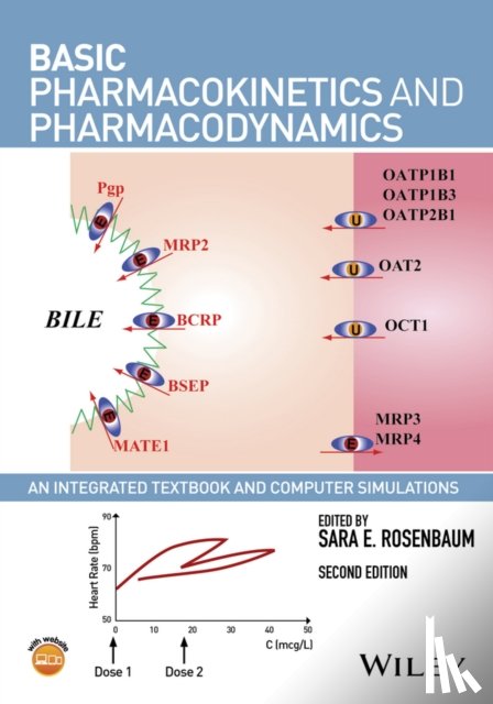  - Basic Pharmacokinetics and Pharmacodynamics