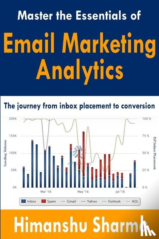 Sharma, Himanshu - Master the Essentials of Email Marketing Analytics