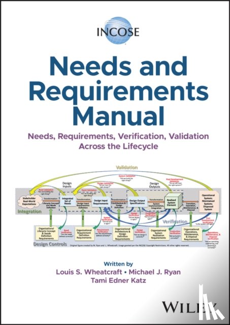 Wheatcraft, Louis S. (Wheatland Consulting, Ryan, Michael J. (University of New South Wales), Katz, Tami Edner (Ball Aerospace; University of Colorado at Boulder) - INCOSE Needs and Requirements Manual