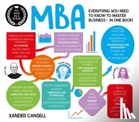 Cansell, Xander - An MBA in a Book: Everything You Need to Know to Master Business - In One Book!