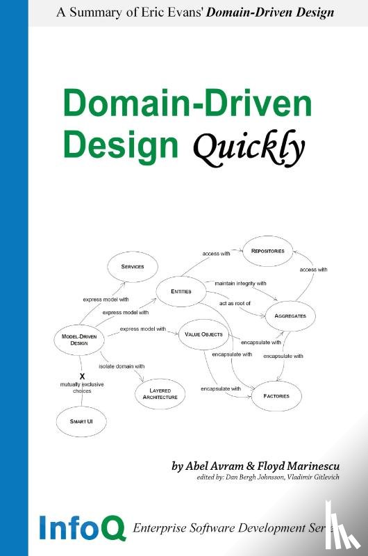Team, InfoQ - Domain Driven Design Quickly