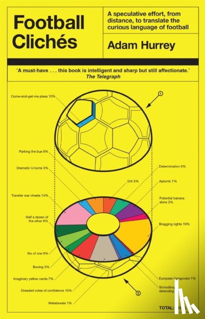 Hurrey, Adam - Football Cliches