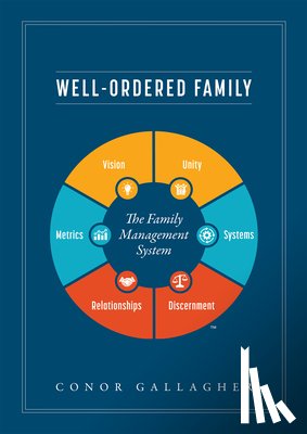 Gallagher, Conor - Well Ordered Family