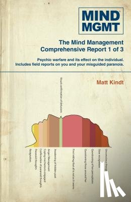 Kindt, Matt - Mind Mgmt Omnibus Part 1