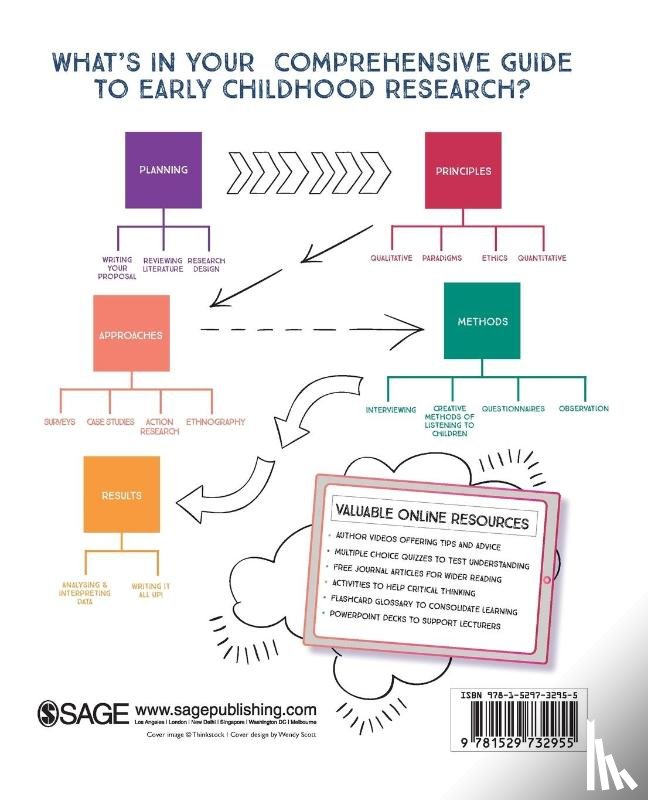Mukherji, Penny, Albon, Deborah - Research Methods in Early Childhood
