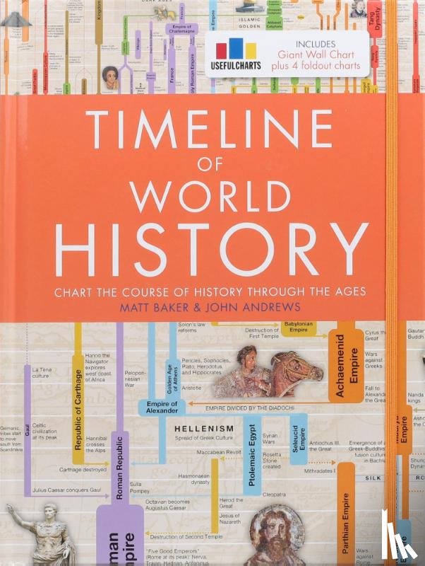  - Timeline of World History
