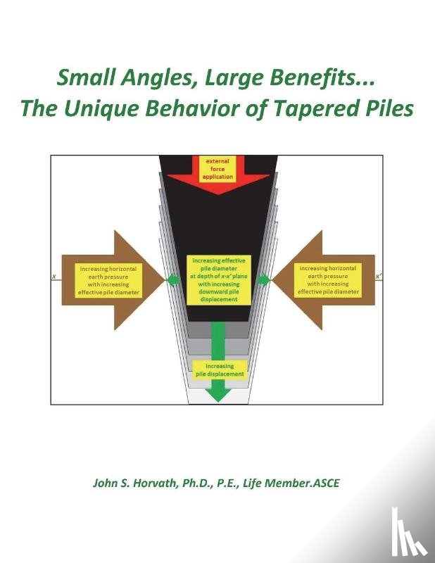 Horvath, John S - Small Angles, Large Benefits...The Unique Behavior of Tapered Piles