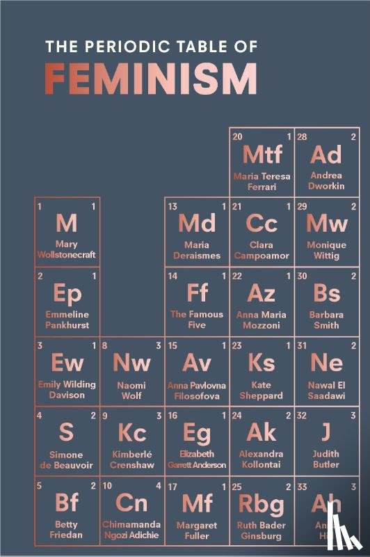 Bate, Marisa - The Periodic Table of Feminism