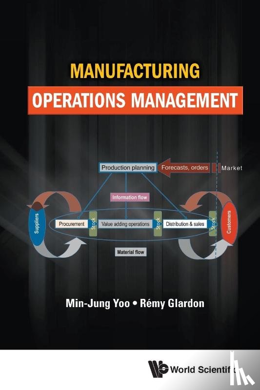 Yoo, Min-jung (Ecole Polytechnique Federale De Lausanne (Epfl), Glardon, Remy (Ecole Polytechnique Federale De Lausanne (Epfl) - Manufacturing Operations Management