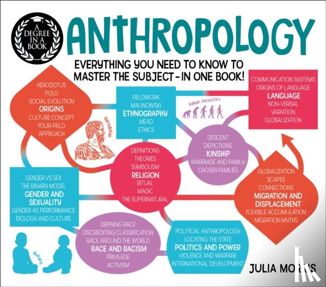 Morris, Dr Julia - A Degree in a Book: Anthropology