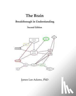 Adams, James Lee - The Brain: Breakthrough in Understanding: Second Edition