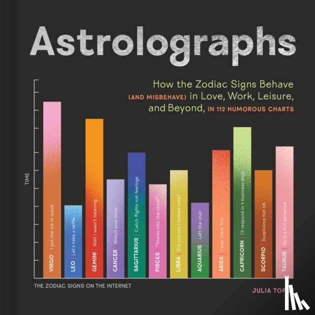 Topaz, Julia - Astrolographs