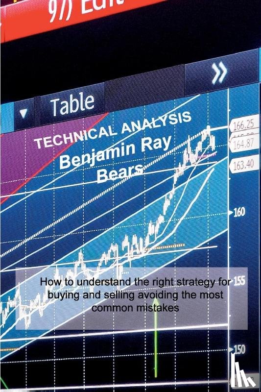 Bears, Benjamin Ray - Technical Analysis