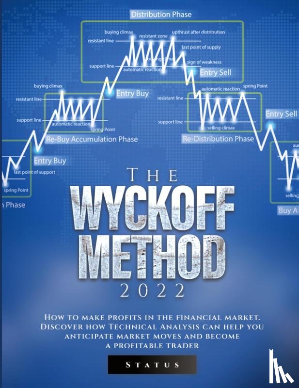 Status - The Wyckoff Method 2022
