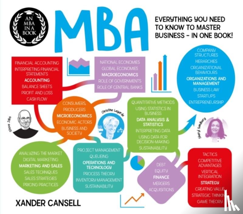 Cansell, Xander - An MBA in a Book