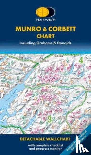  - Munro & Corbett Chart