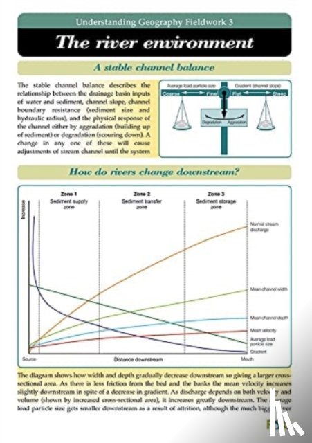 Warn, Sue, Holmes, Dave - The River Environment