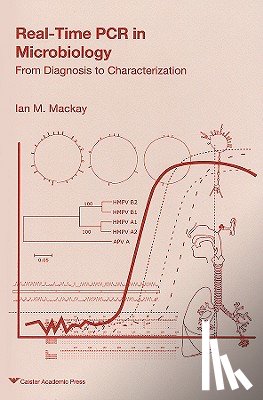  - Real-time PCR in Microbiology