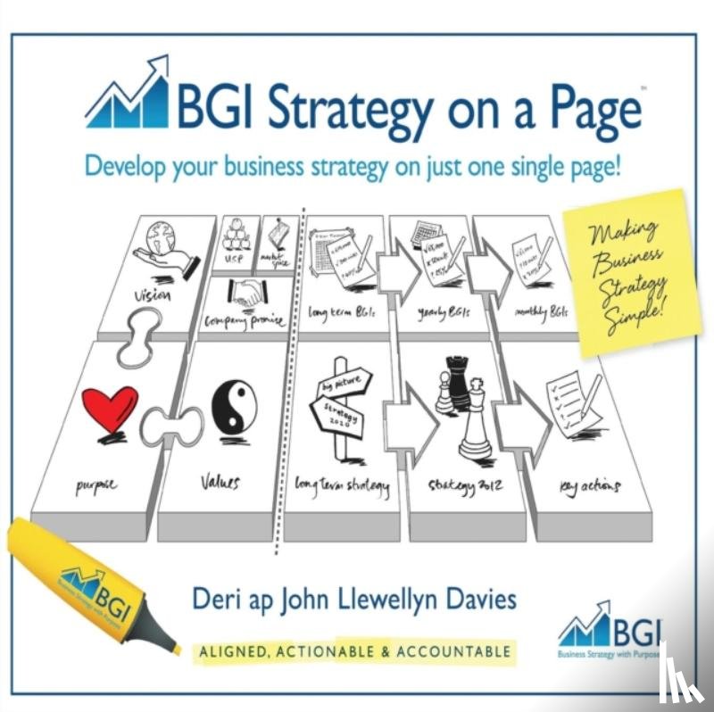 Davies, Deri Ap John Llewellyn - BGI Strategy on a Page